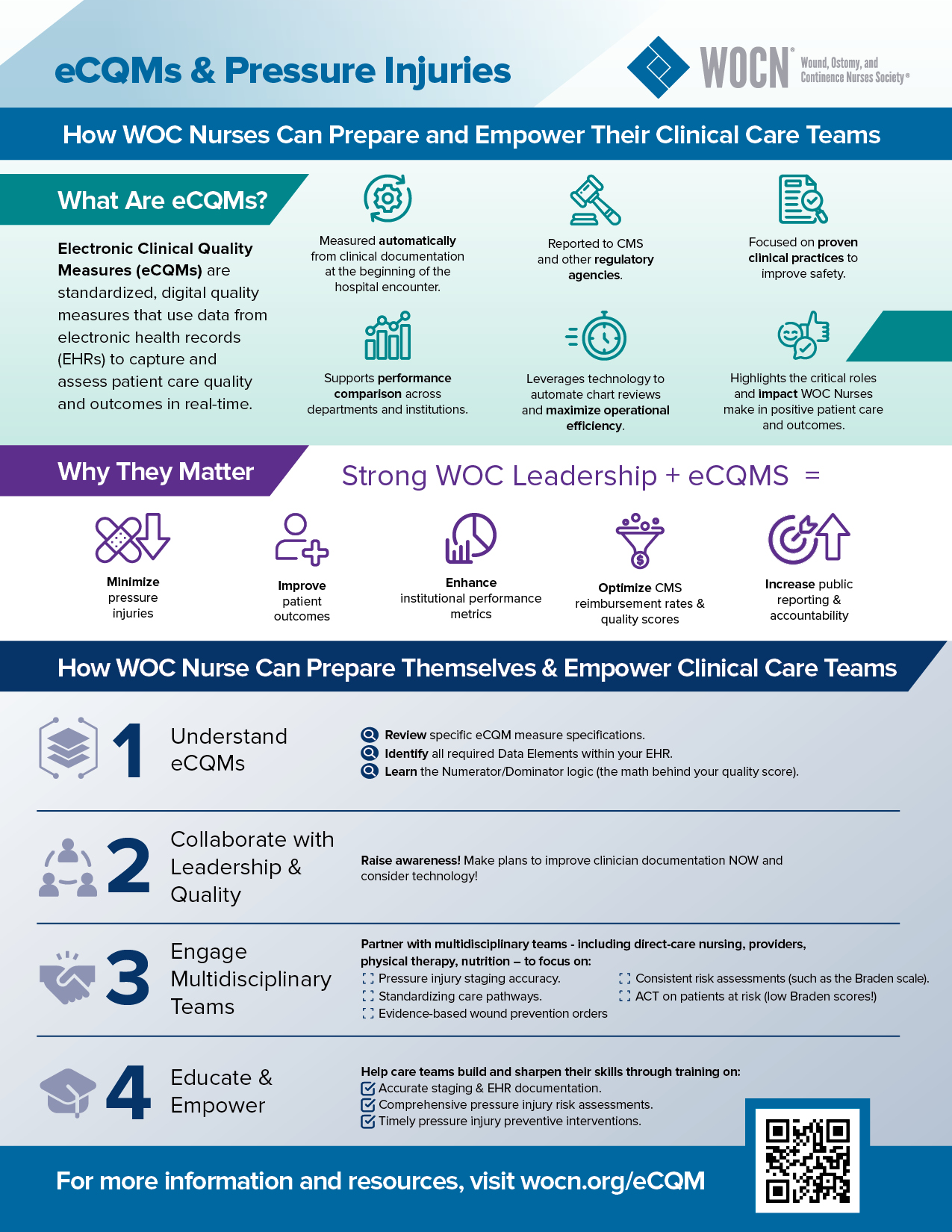 WOCN eCQM Info Graphic
